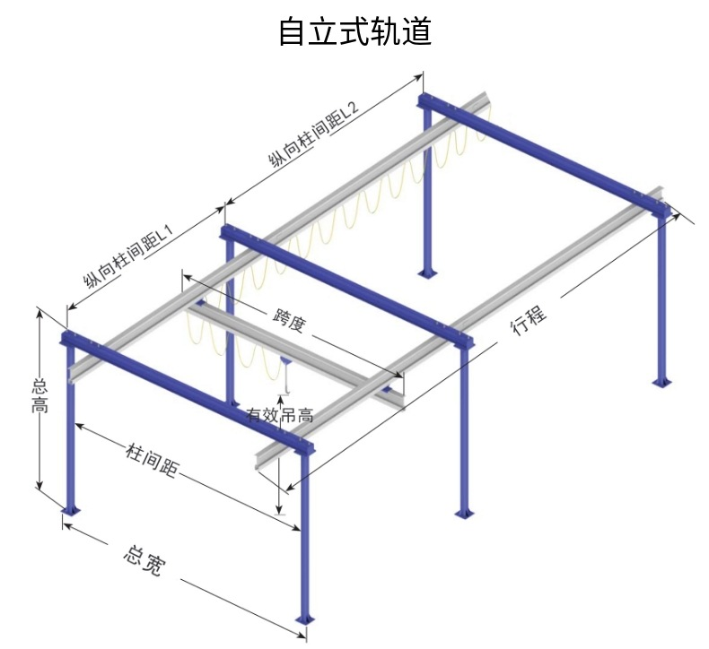 KBK铝合金轨道自立式起重机